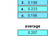 Test your reaction speed